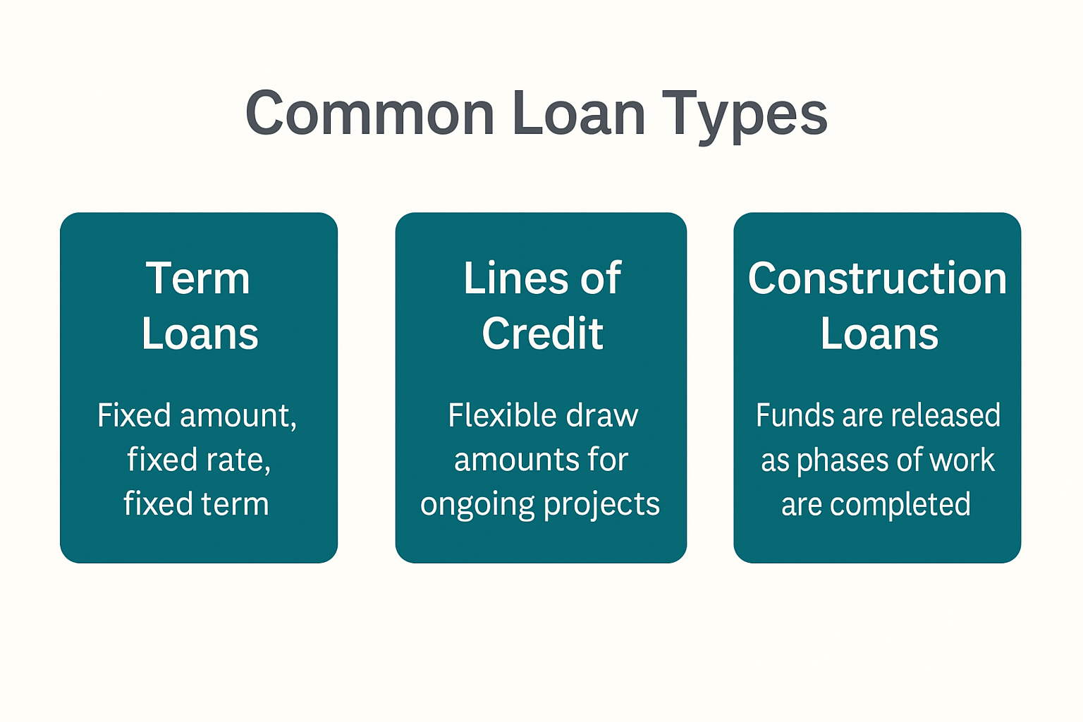 Common Loan Types